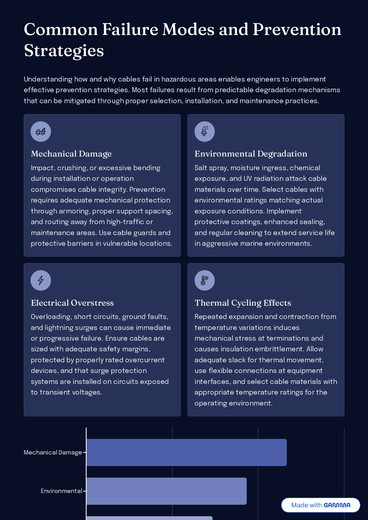Page cabling-in-hazardous-areas_page_8