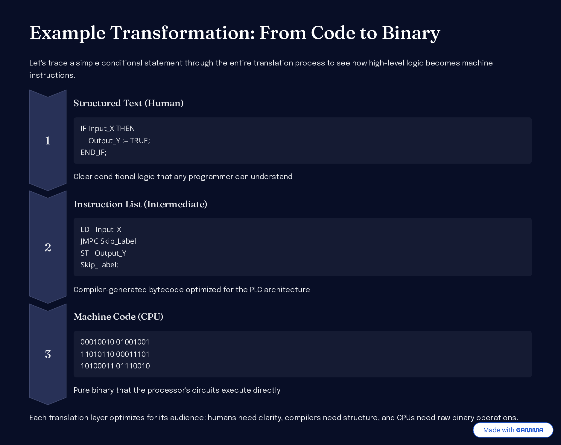 Page ladder-logic_page_7