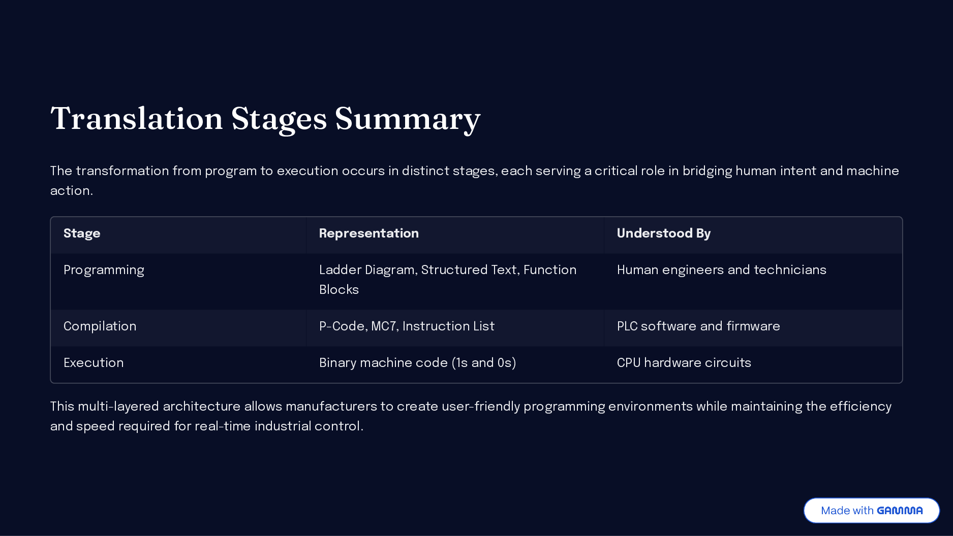 Page ladder-logic_page_8