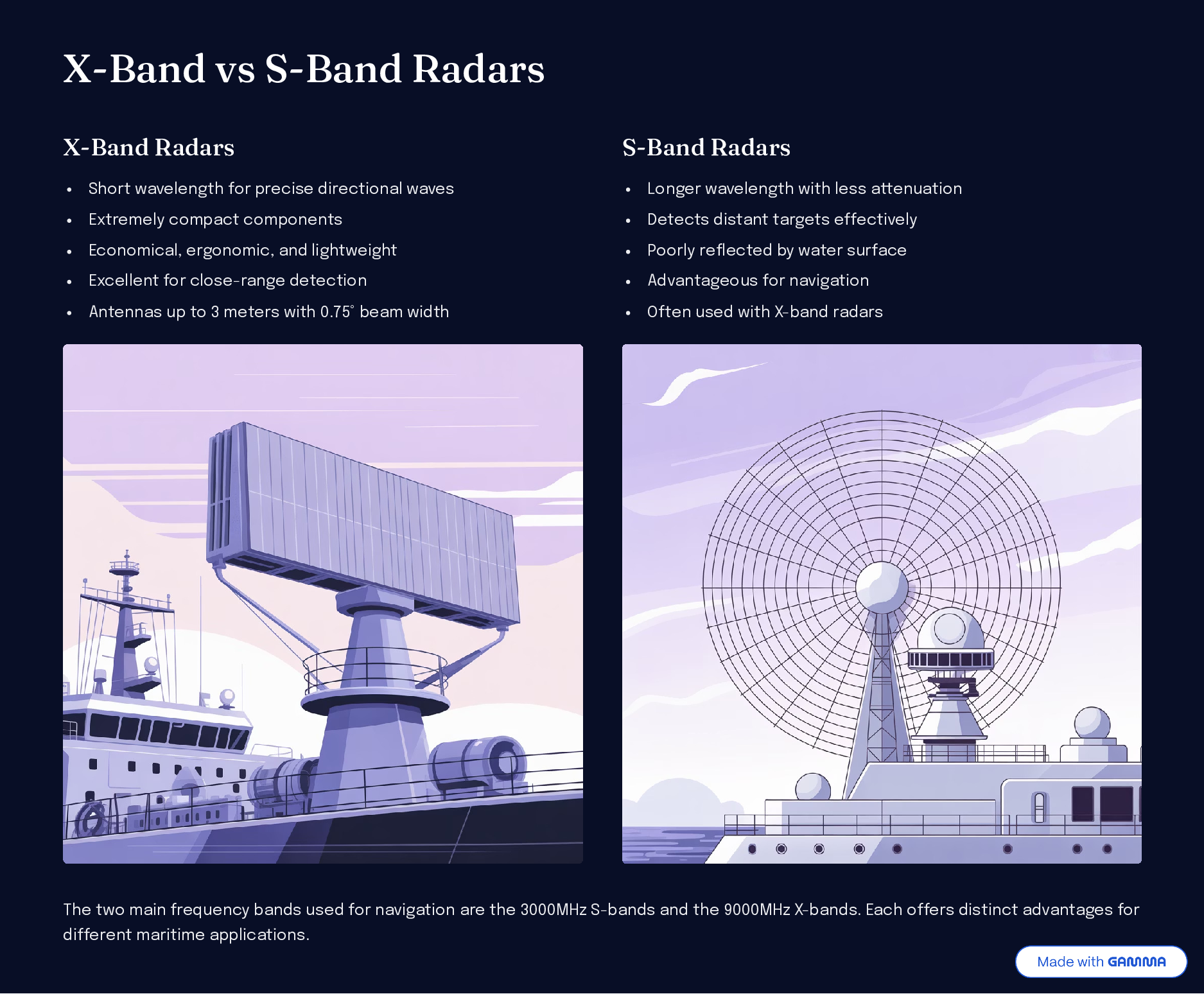 Page radar-basics_page_8